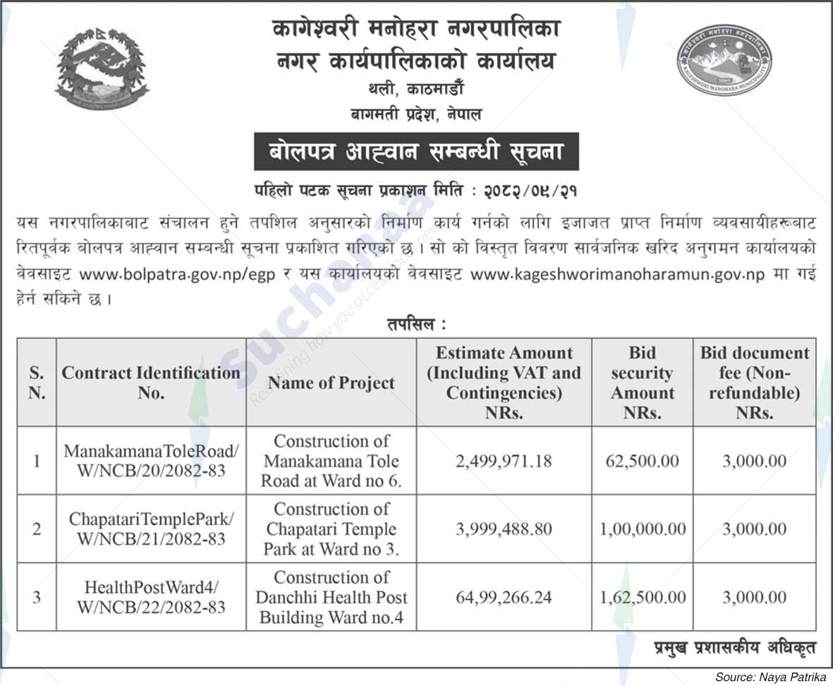 Kageshwari Manohara Municipality