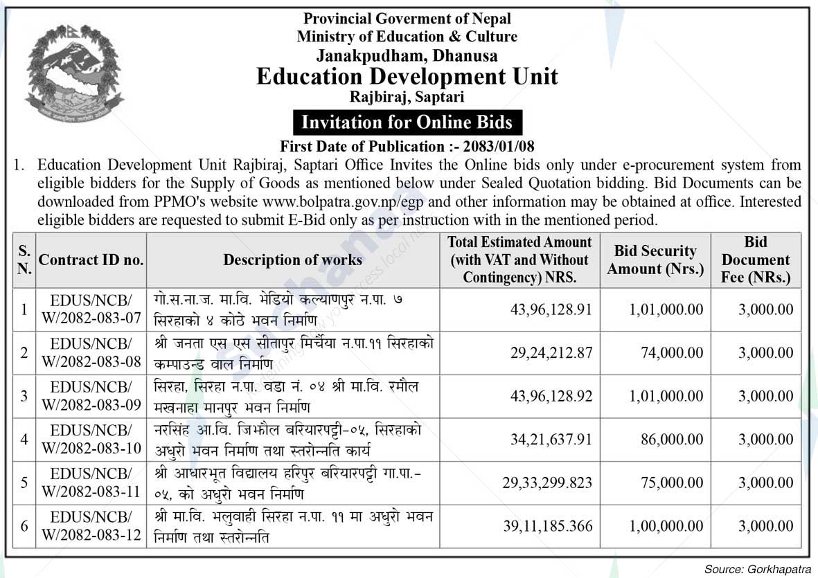 Education Development Unit, Saptari