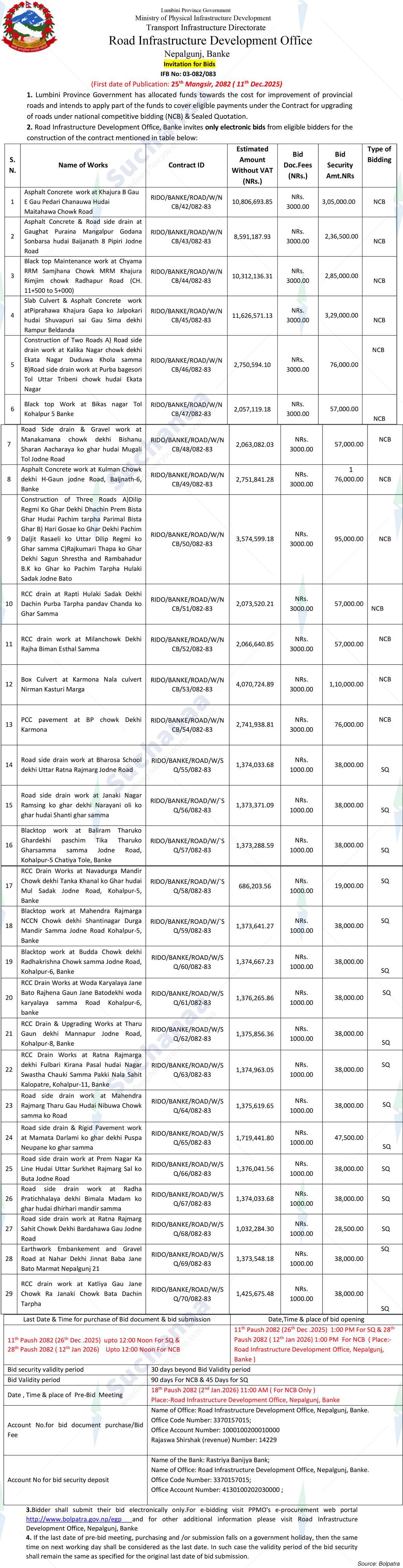 Road Infrastructure Development Office Nepalgunj, Banke