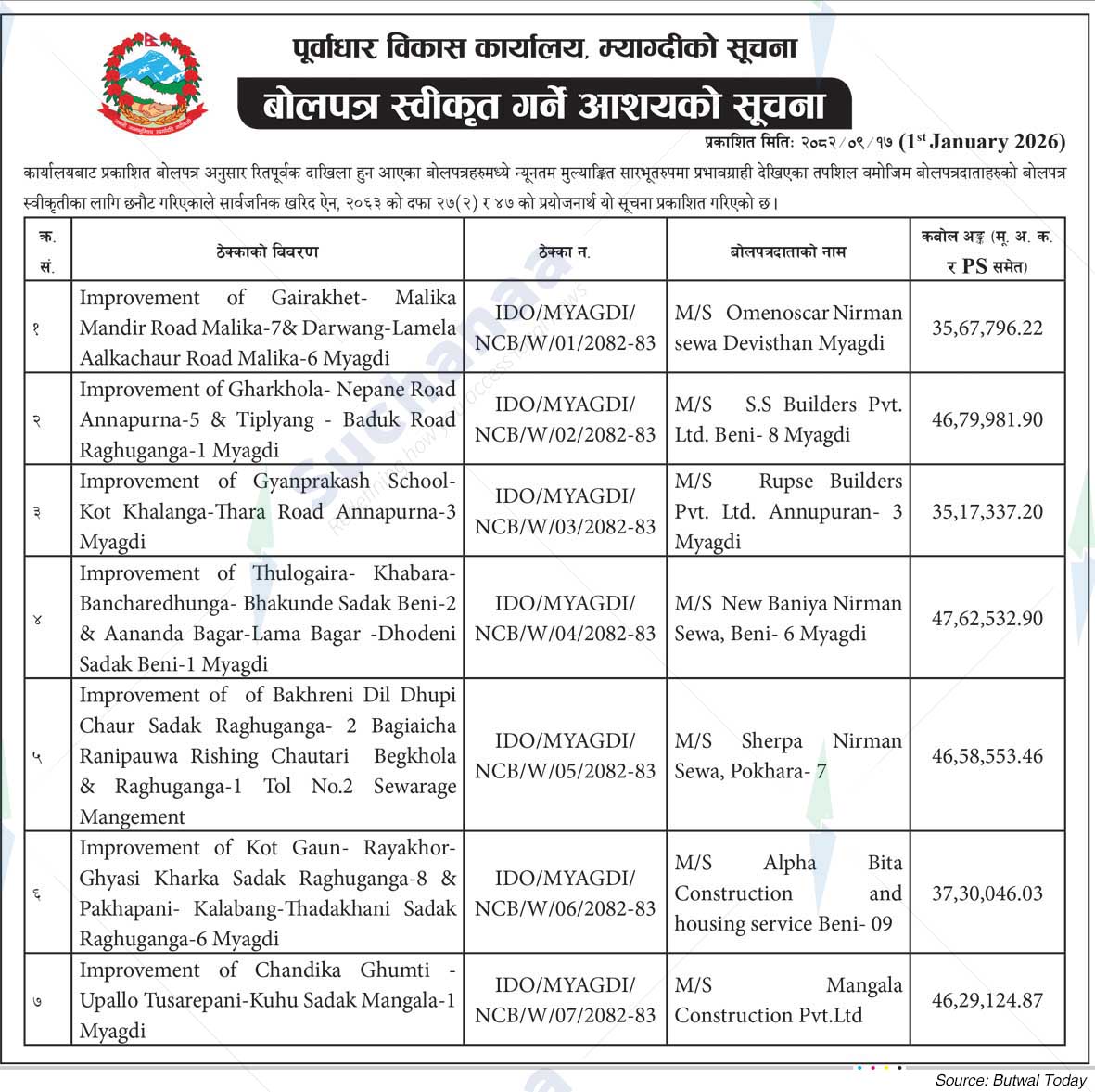 Information from Infrastructure Development Office, Myagdi