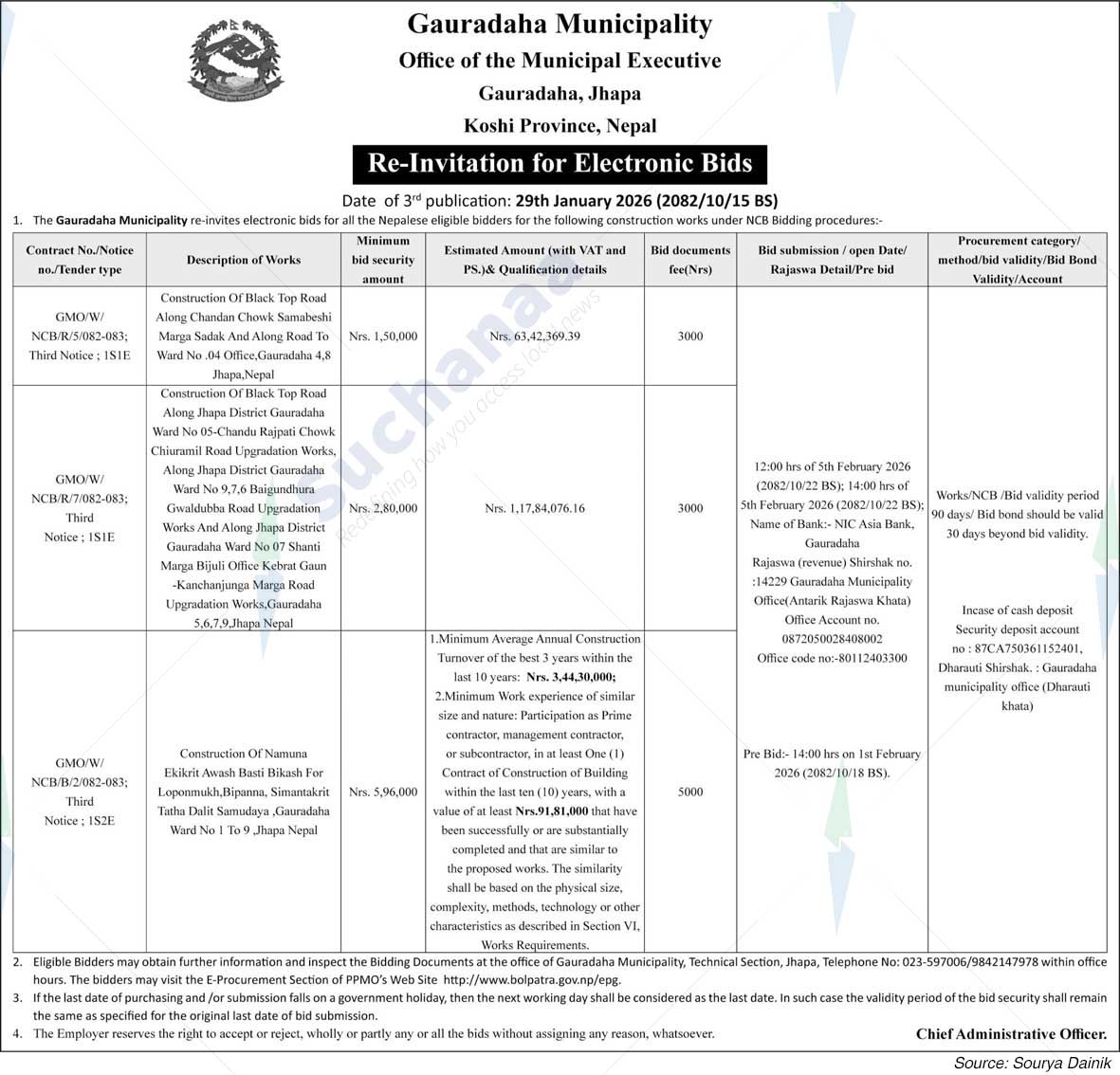 Gauradaha Municipality