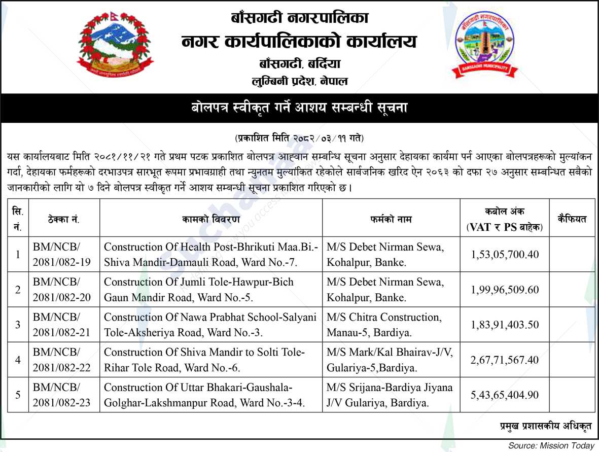 Bansgadhi Municipality