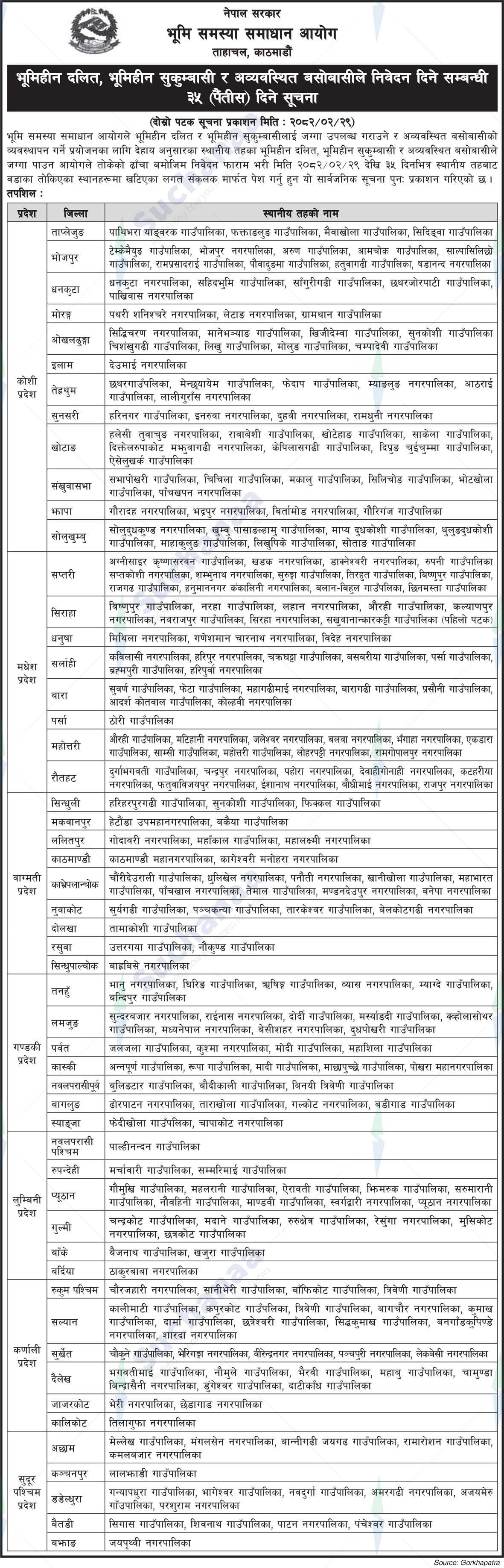 Land Problem Settlement Commission