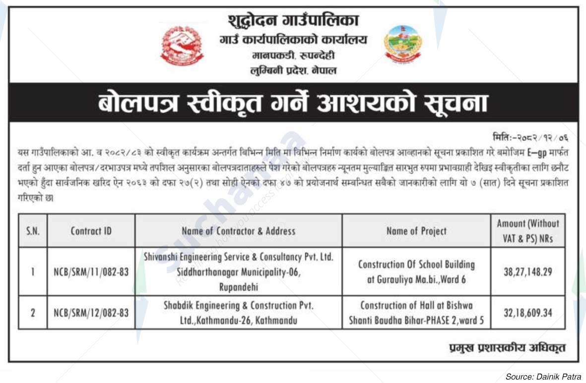 Shuddhodhan Rural Municipality