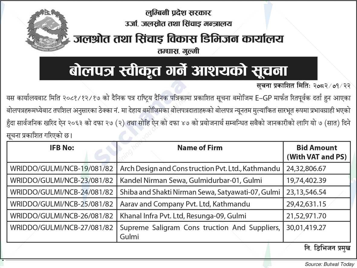 Water Resources and Irrigation Development Division Office