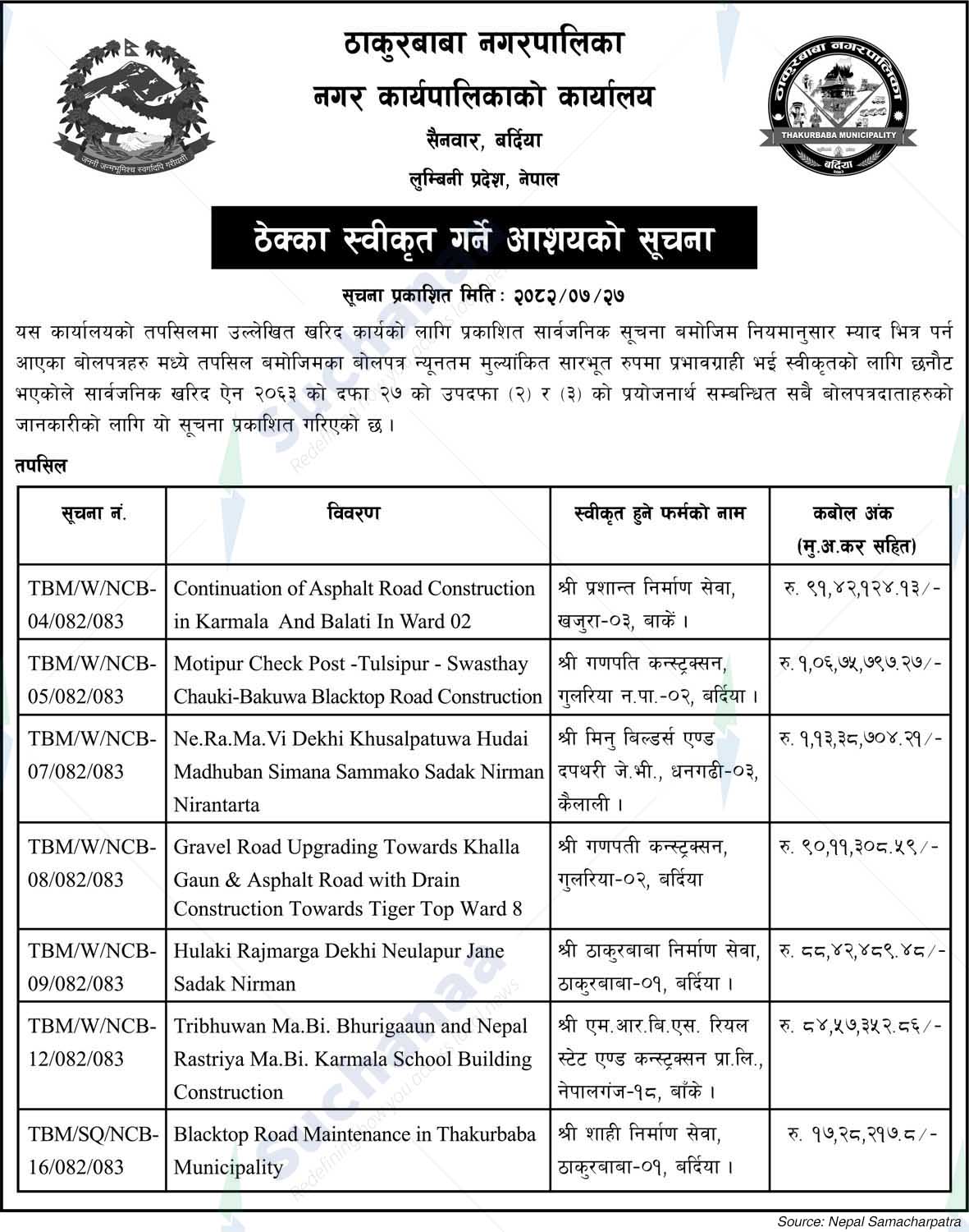 Thakurbaba Municipality