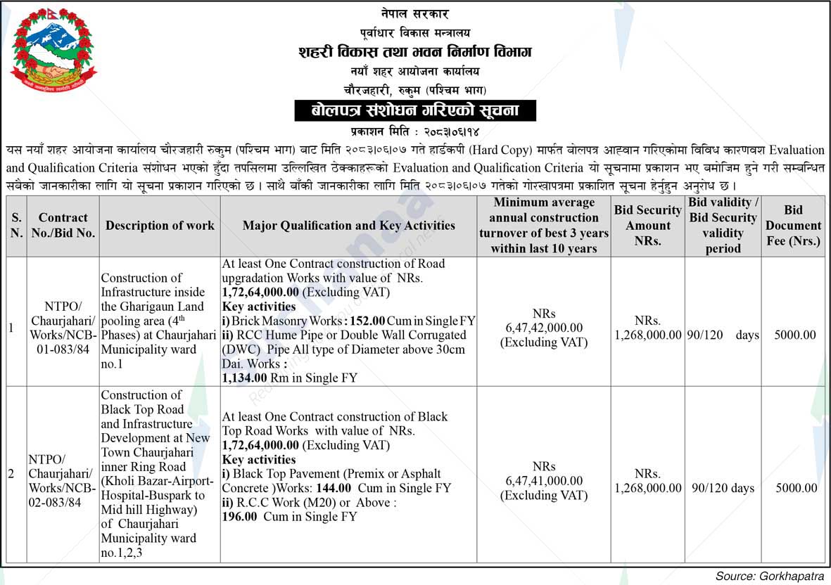 New Town Planning Office, Rukum