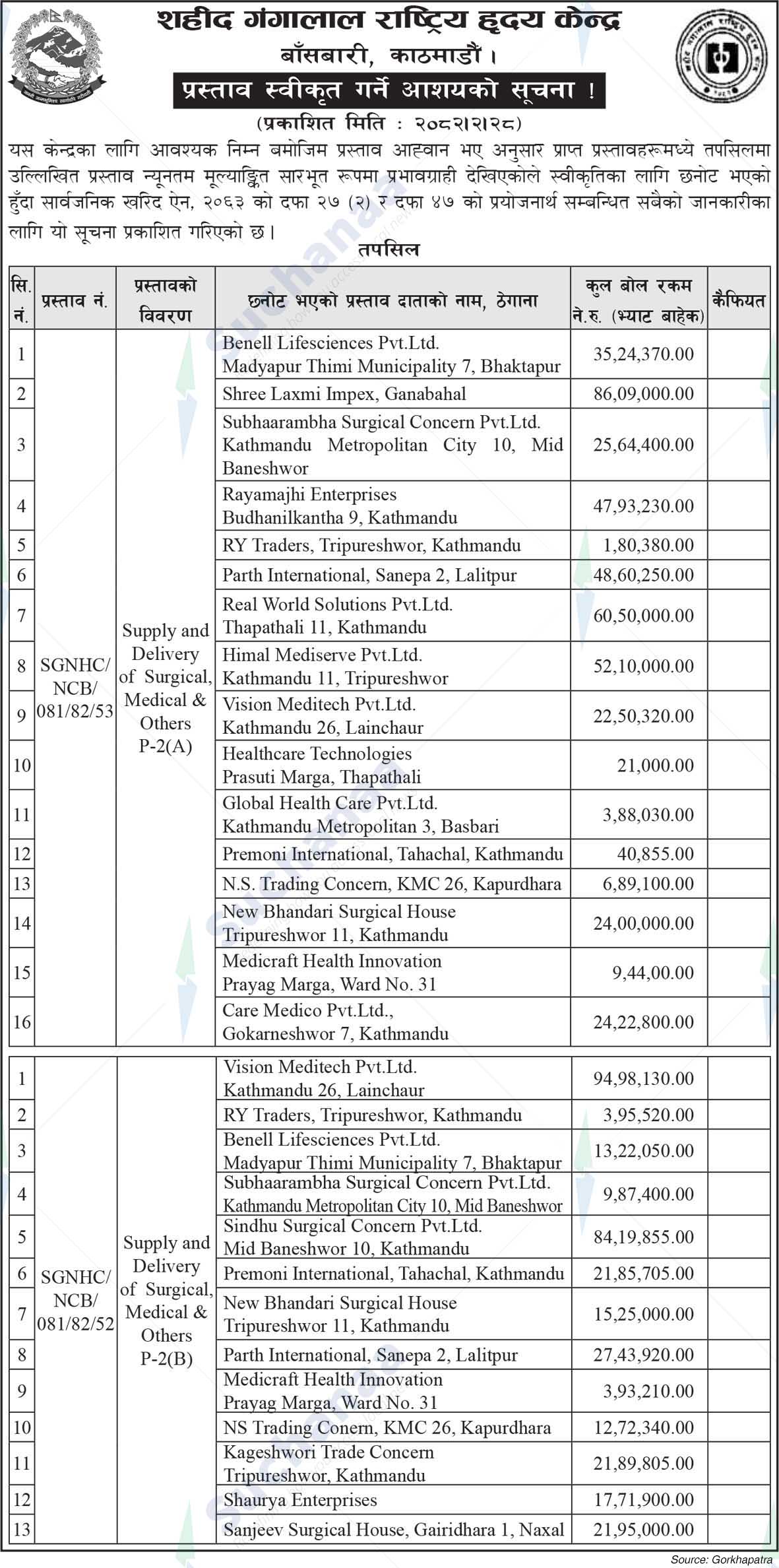 Shahid Gangalal National Heart Center