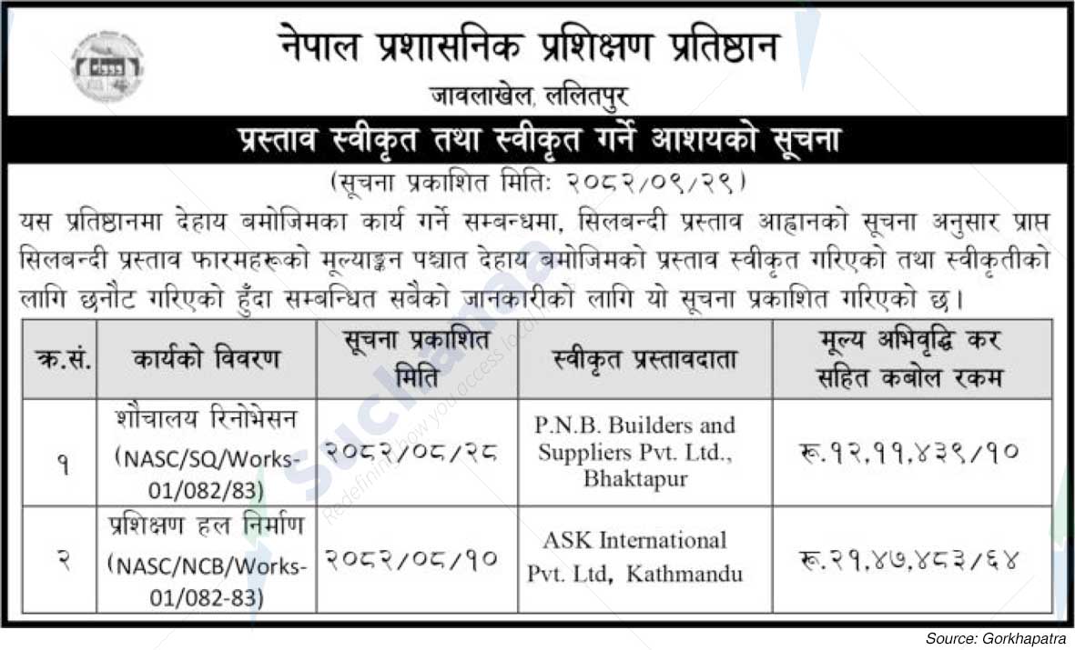 Nepal Administrative Staff College (NASC)