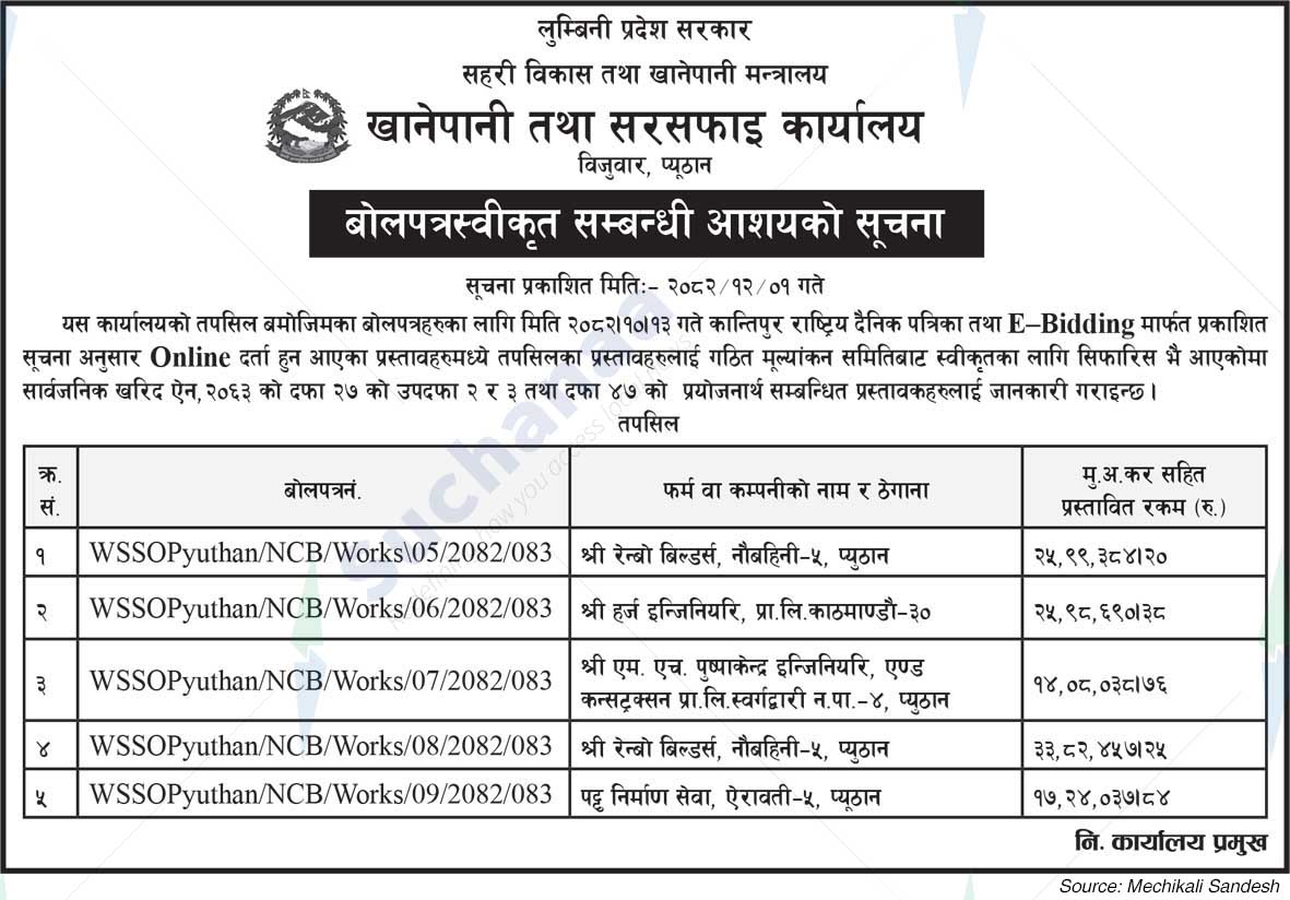 Water Supply and Sanitation Division Office, Pyuthan