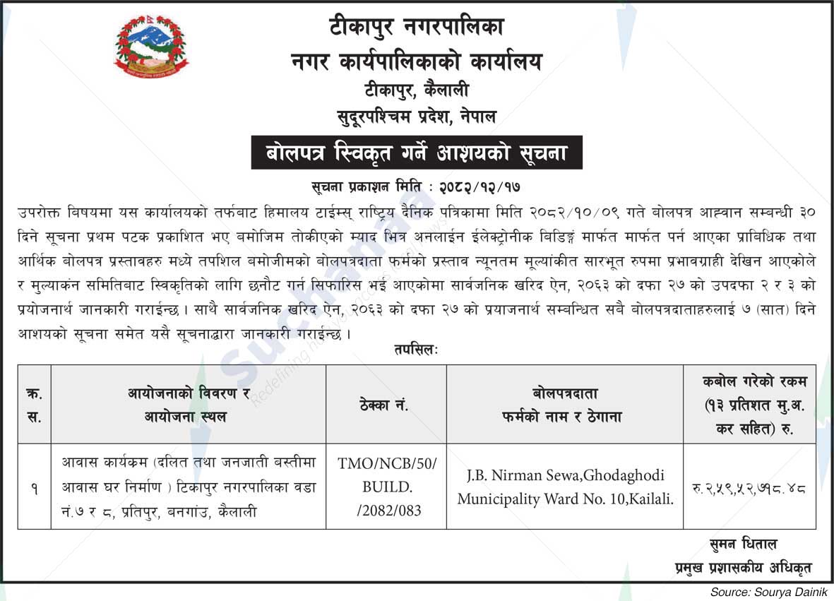 Tikapur Municipality