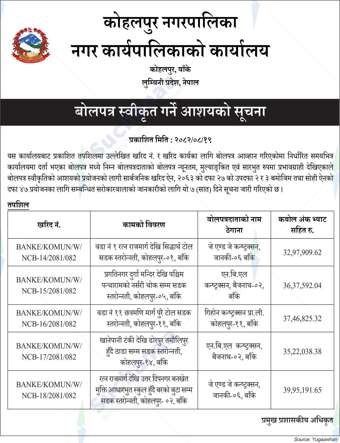 Kohalpur Municipality