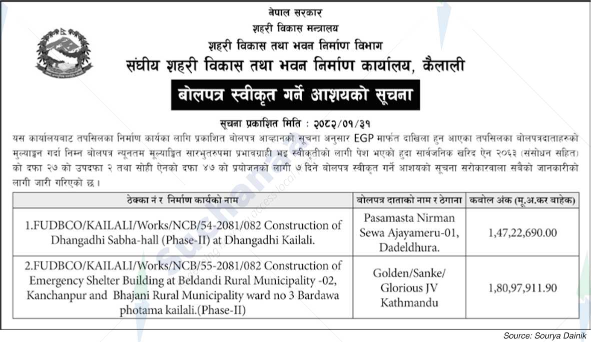 Federal Urban Development and Building Construction Office, Kailali