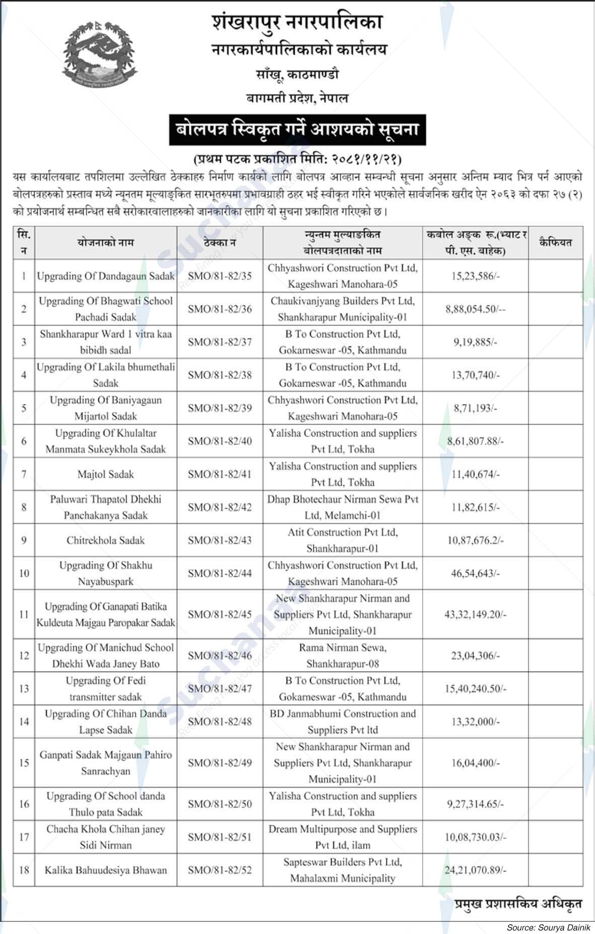 Shankharapur Municipality