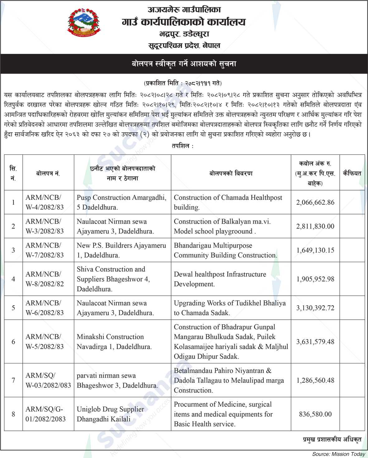 Ajaymeru Rural Municipality