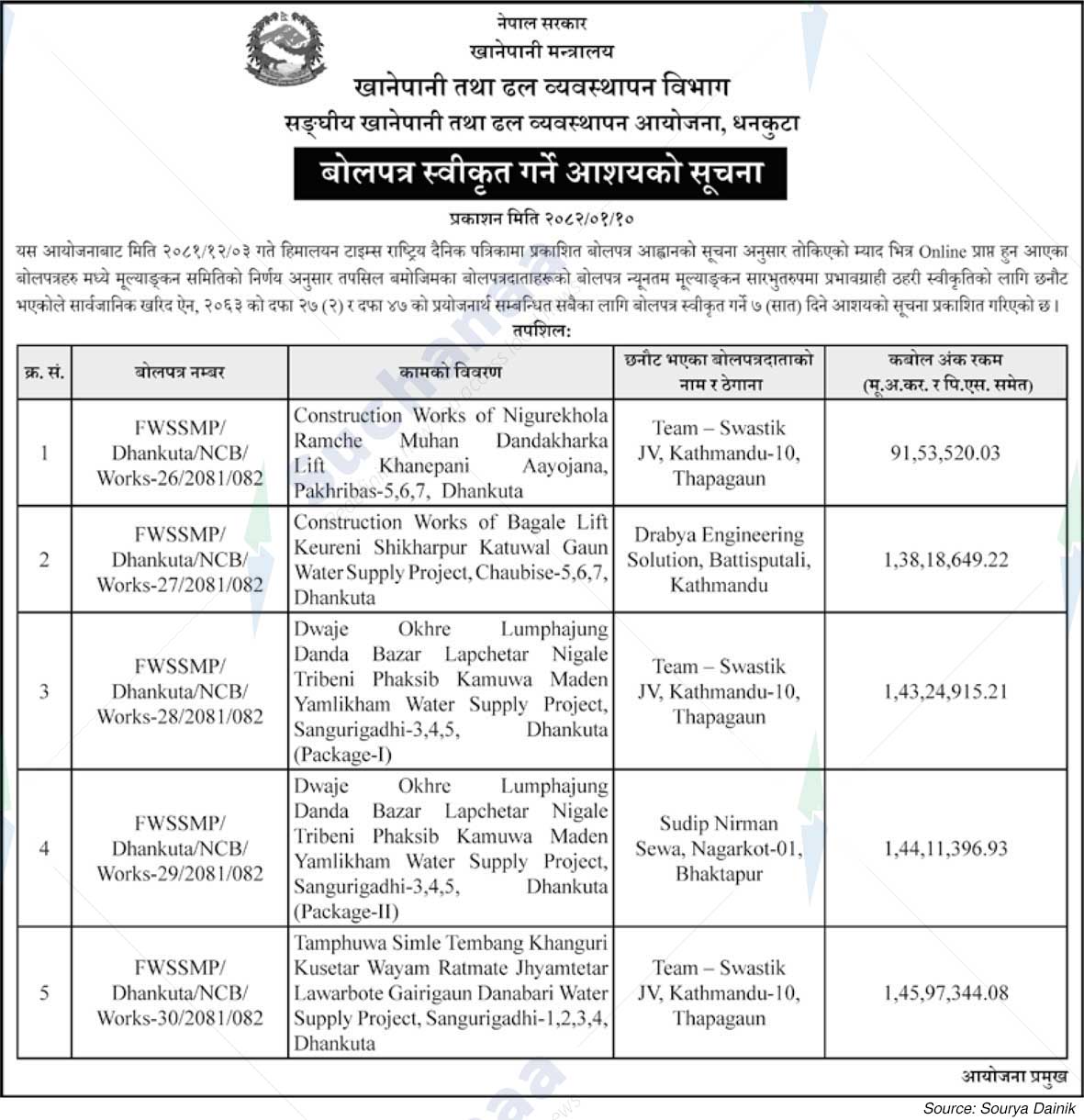 Federal Drinking Water and Sewerage Management Project, Dhankuta