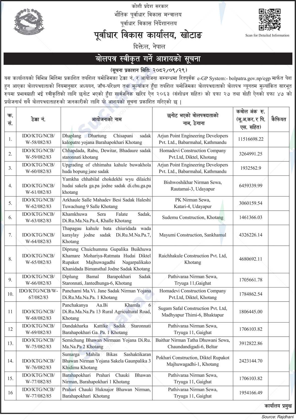 Infrastructure Development Office, Khotang