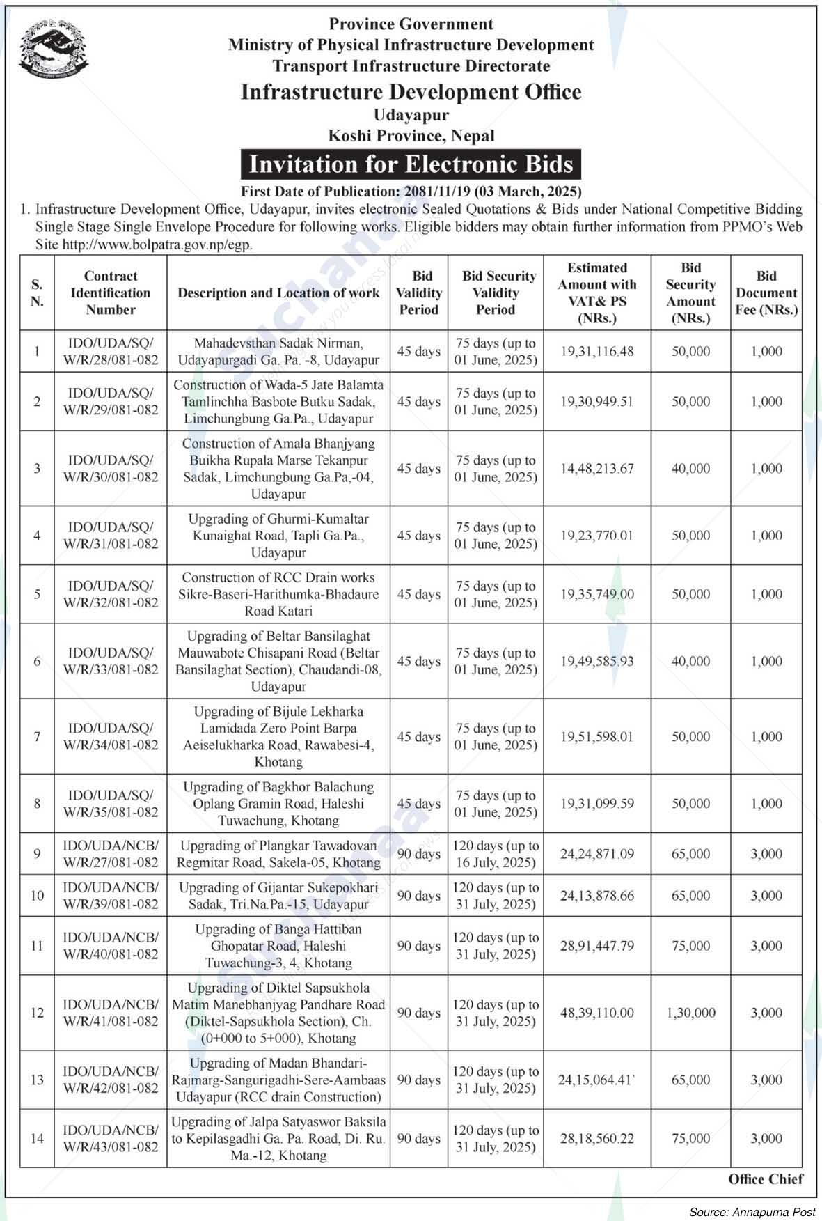 Infrastructure Development Office, udaypur