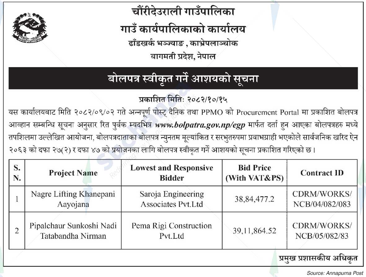 Chaunrideurali Rural Municipality
