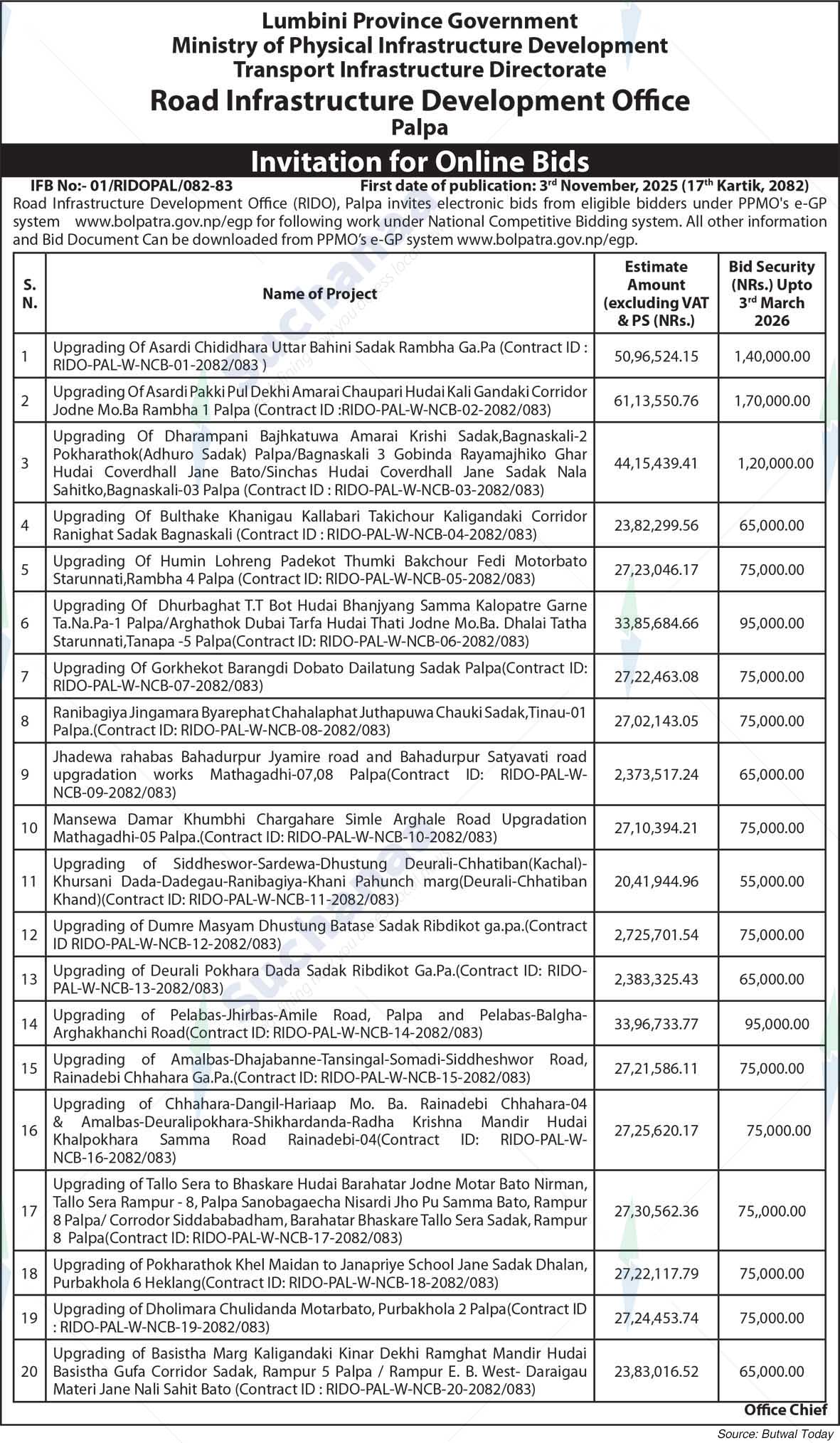Road Infrastructure Development Office