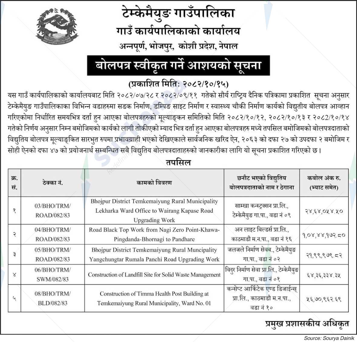 Temkemaiyung Rural Municipality