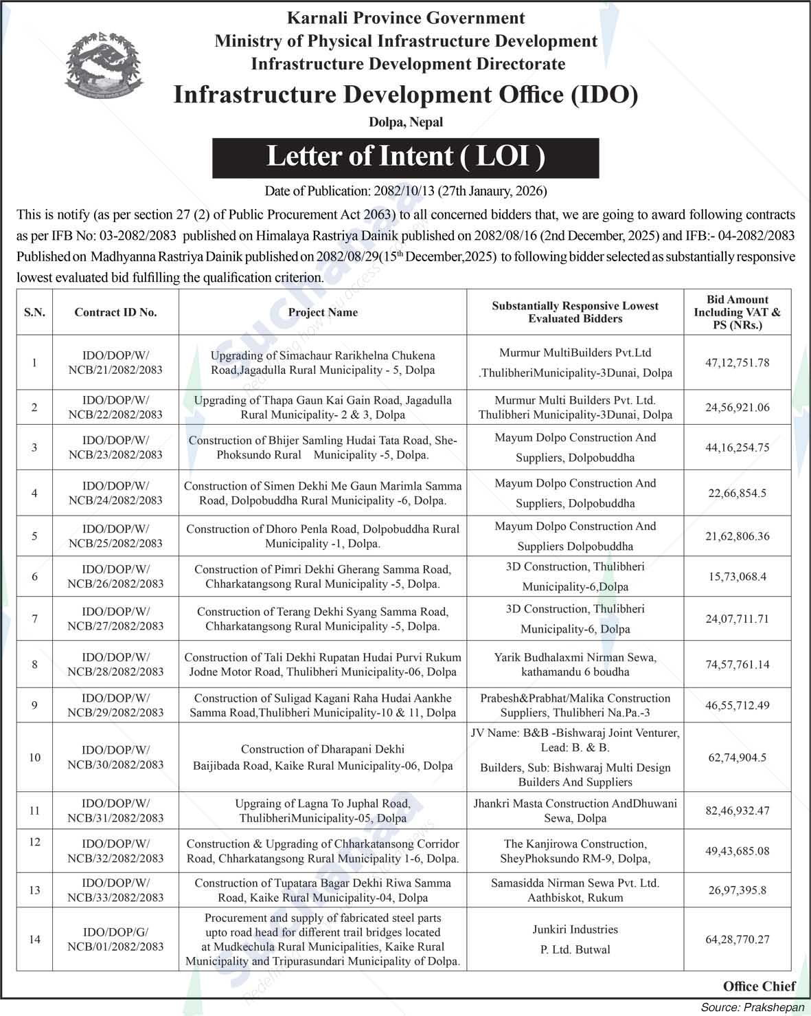 Infrastructure Development Office (IDO), Dolpa
