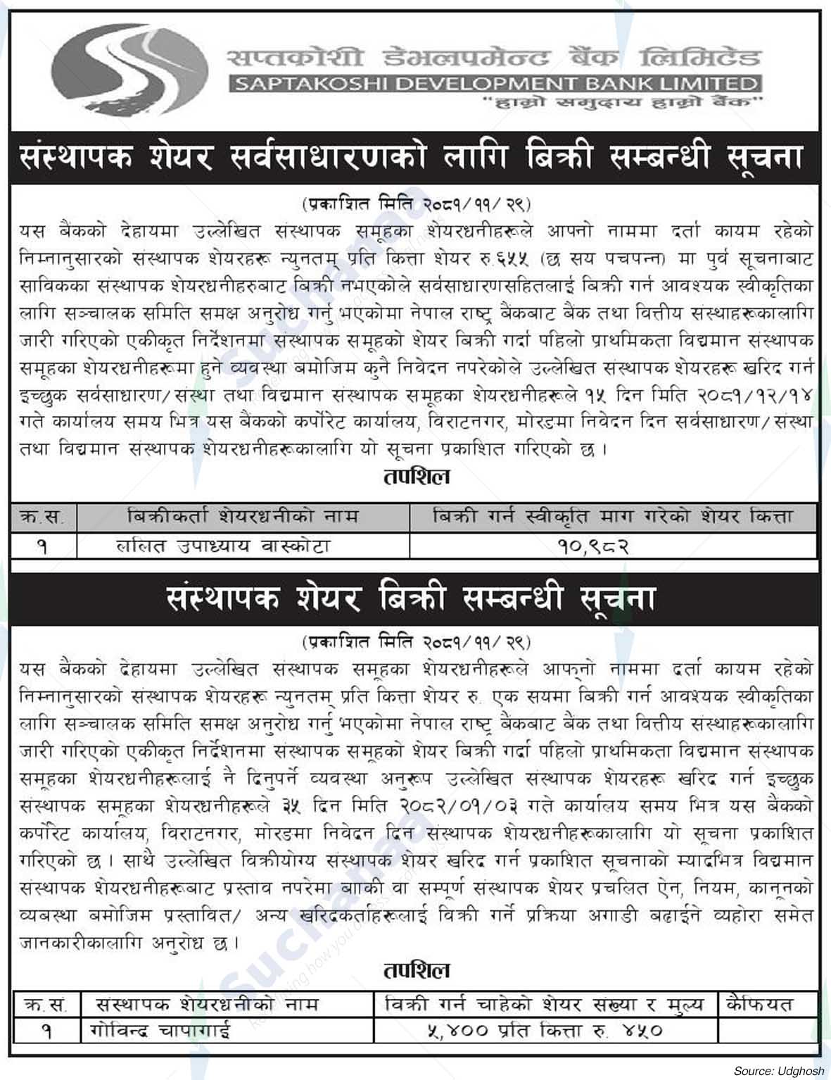 Saptakoshi Development Bank Limited