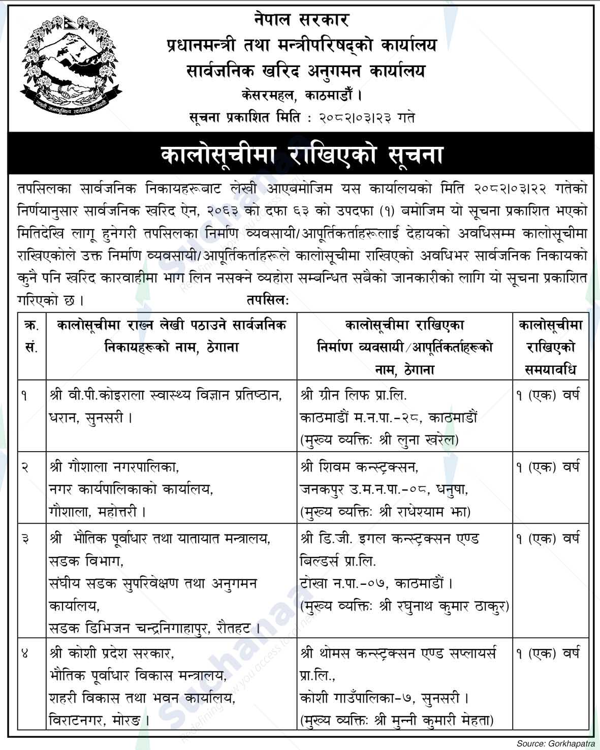 Public Procurement Monitoring Office, Kesarmahal