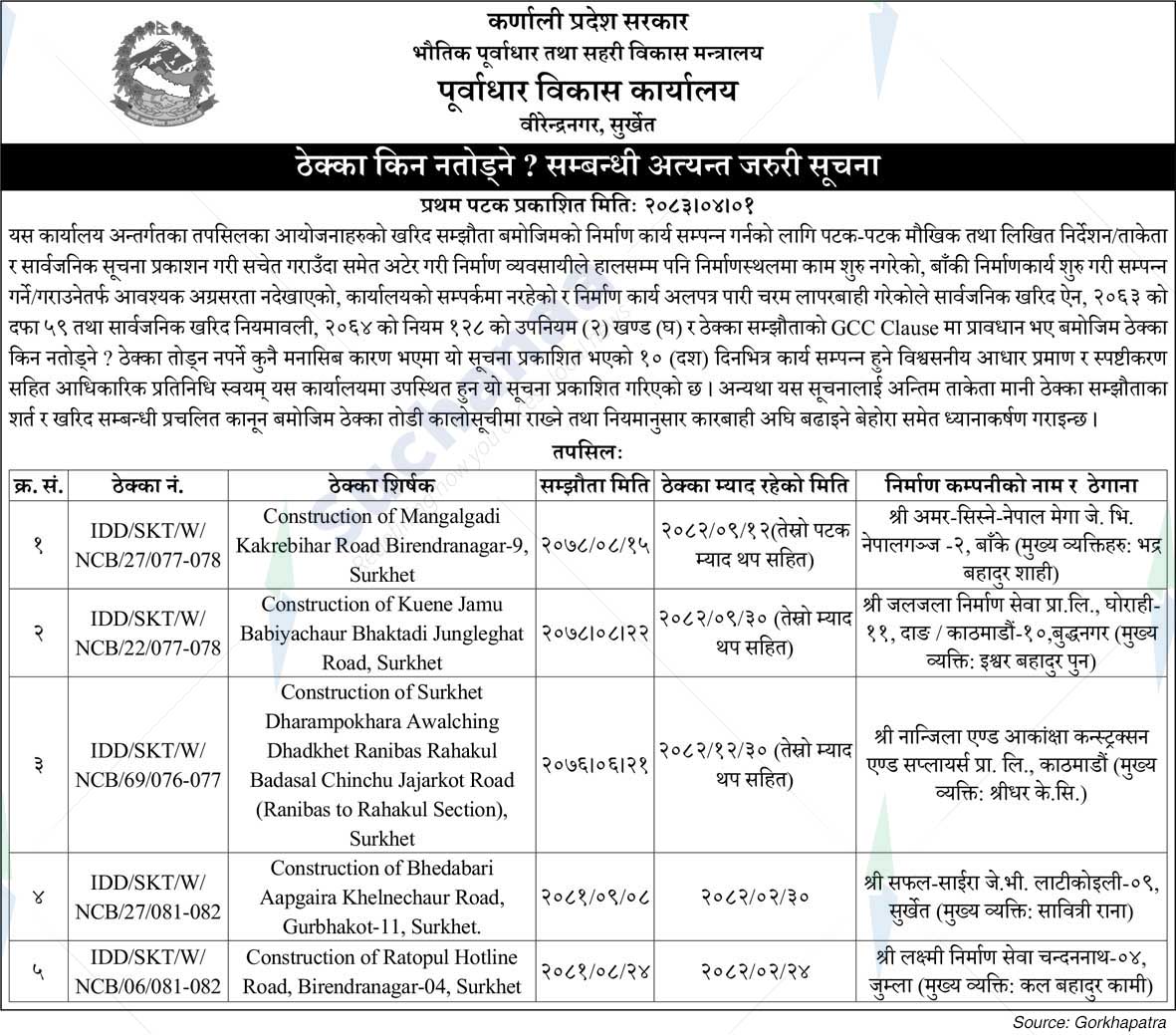 Infrastructure Development Office, Surkhet