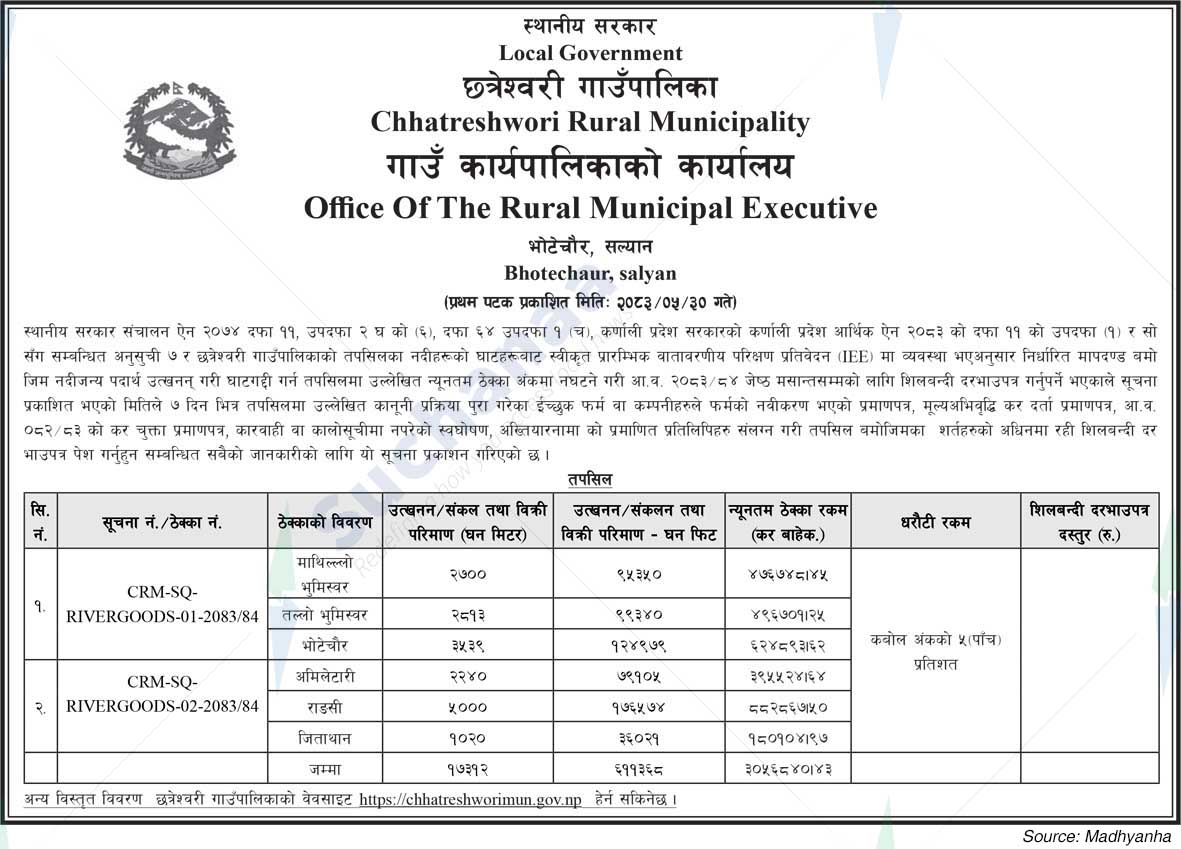 Chhatreshwori Rural Municipality