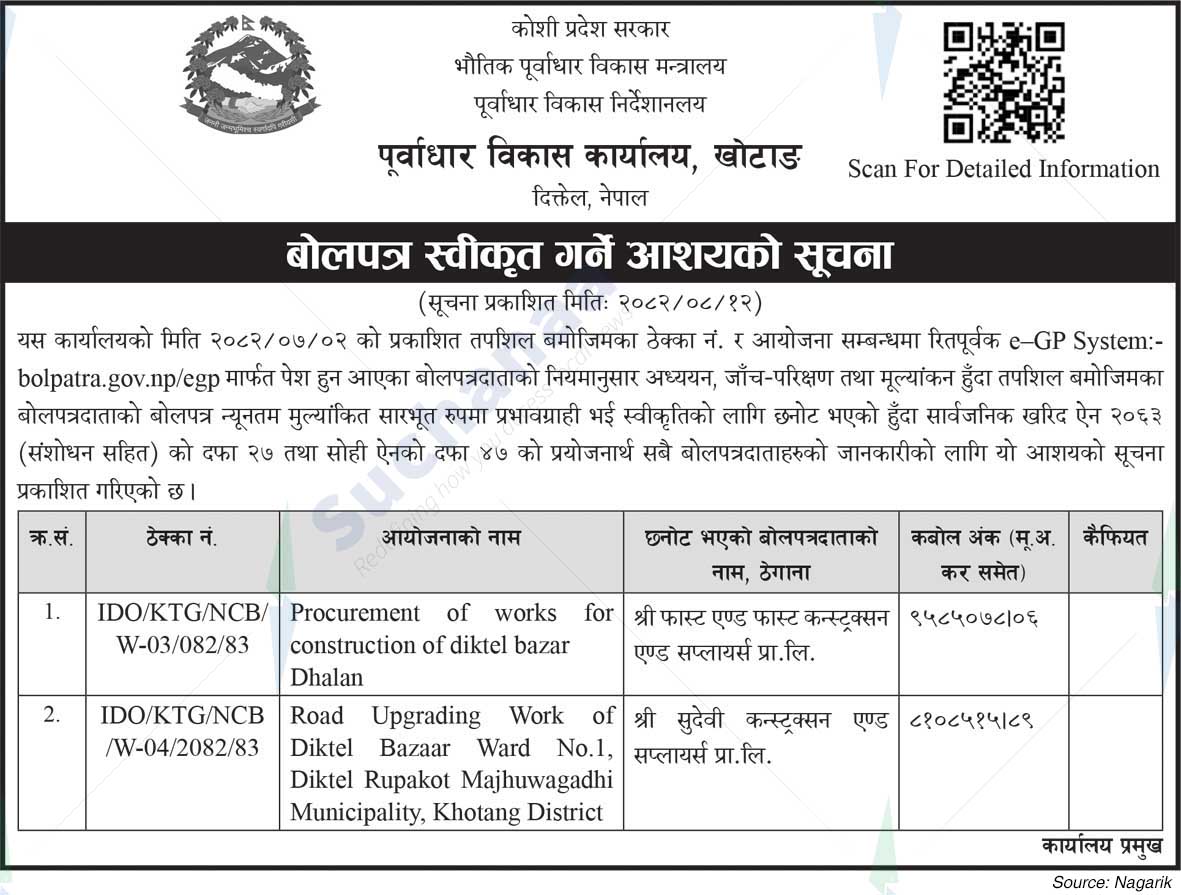 Infrastructure Development Office, Khotang
