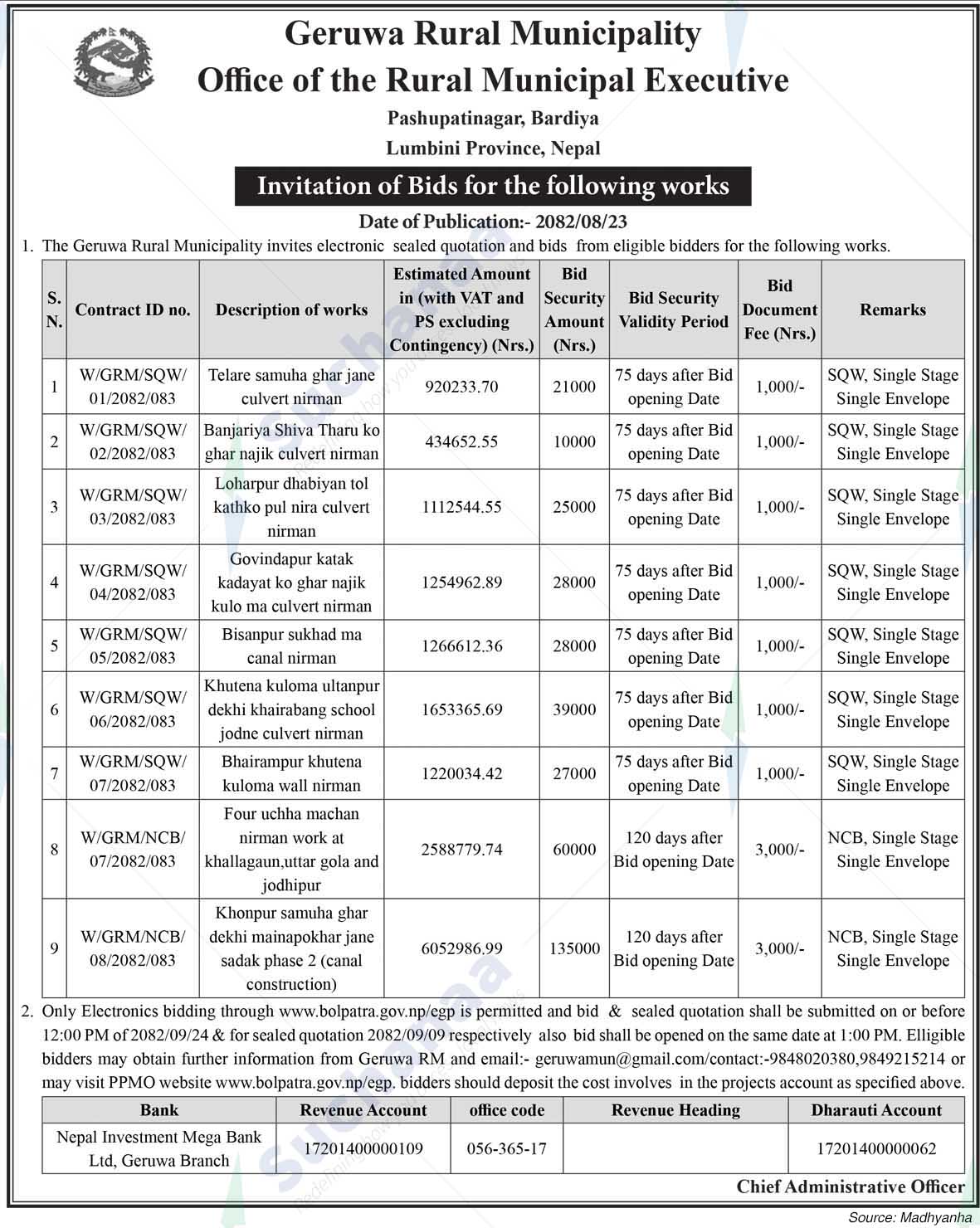 Geruwa Rural Municipality
