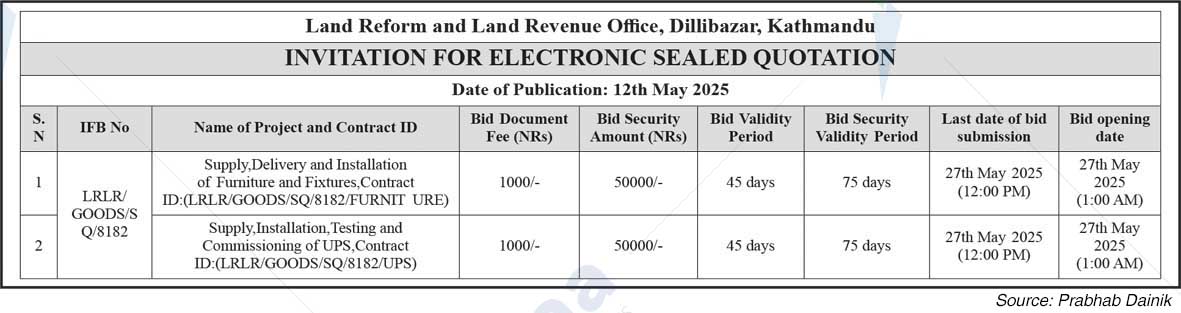Land Reform and Land Revenue Office