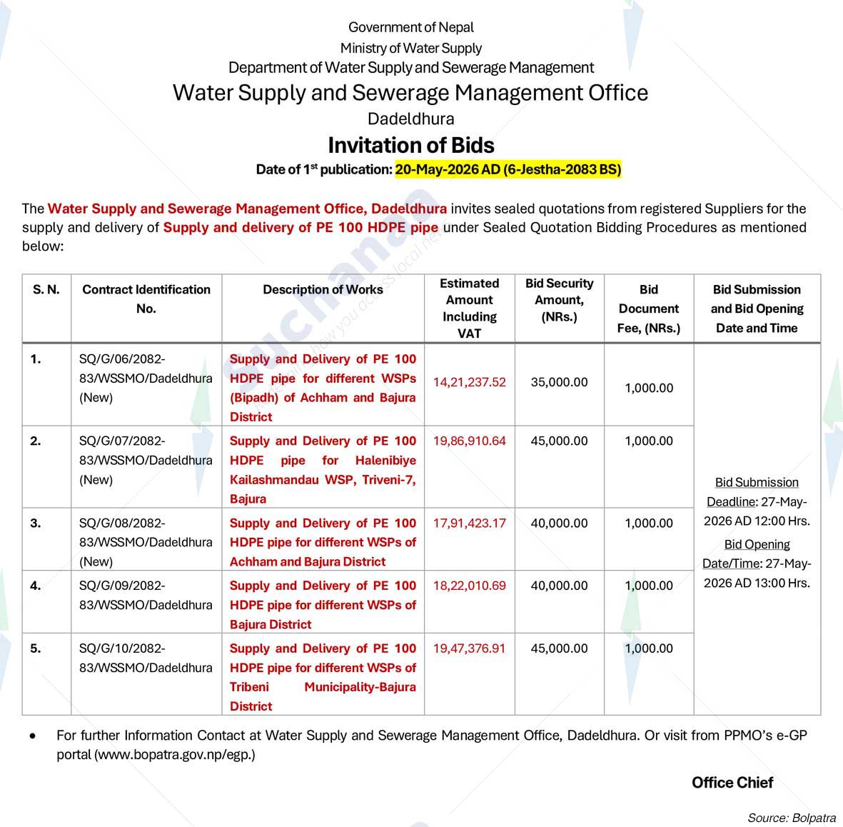 Water Supply and Sewerage Management Office, Dadeldhura