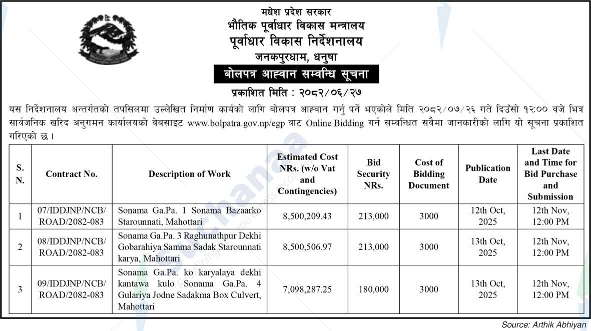 Ministry of Physical Infrastructure Development, Madhesh