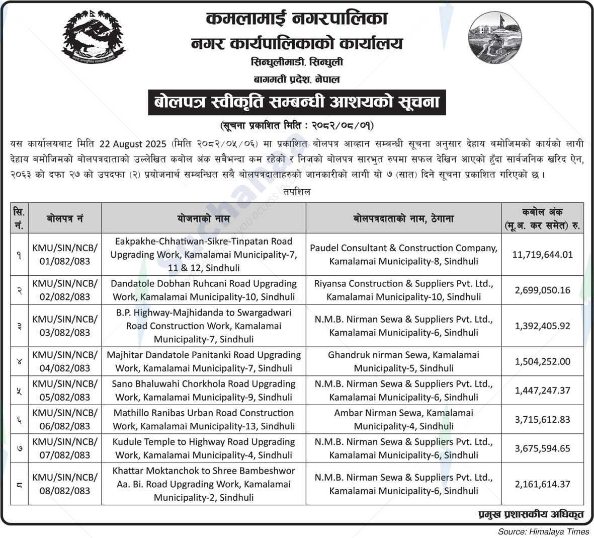 Kamalamai Municipality