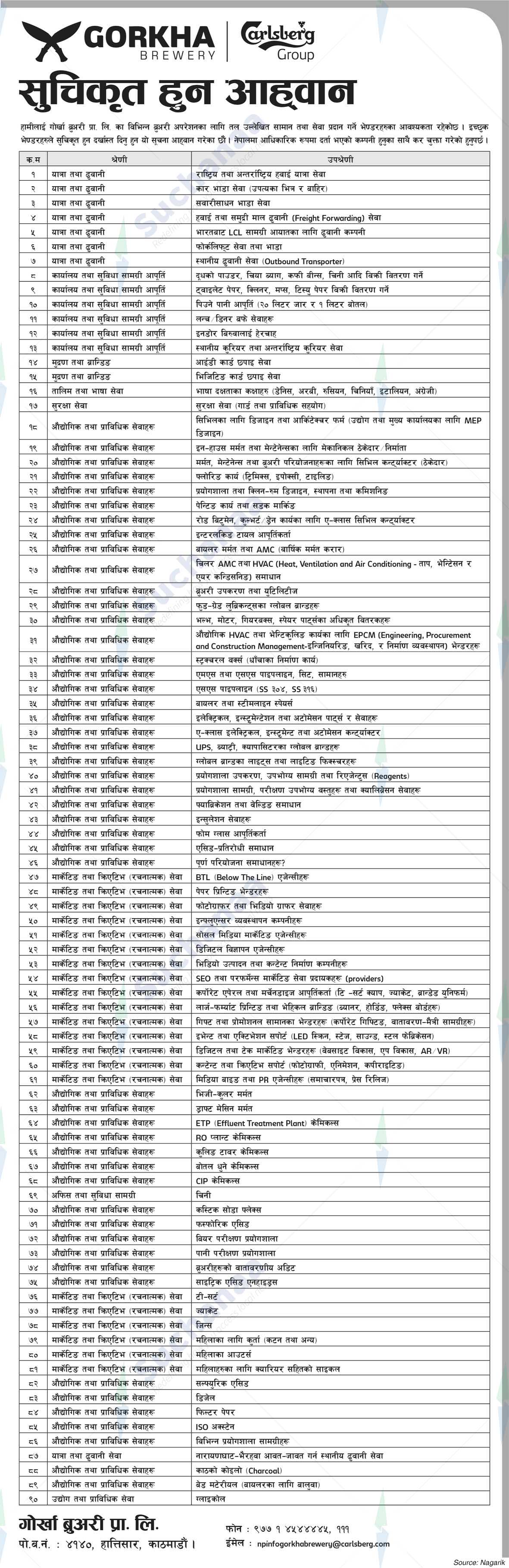 Gorkha Brewery (P) Ltd.
