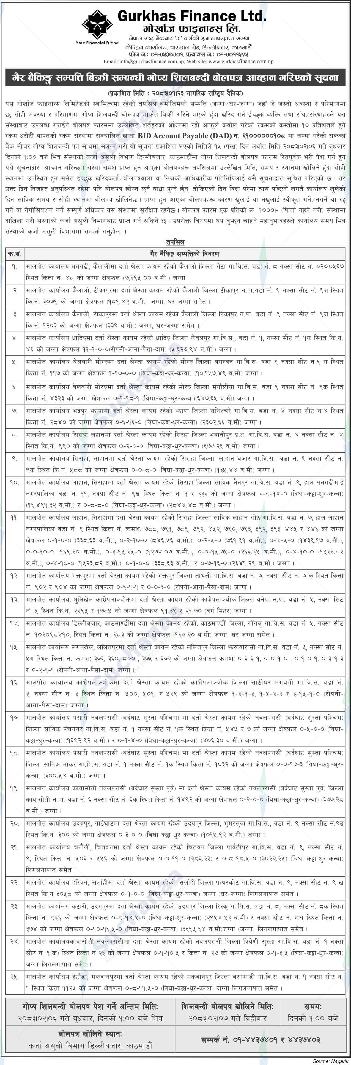 Gurkhas Finance Limited