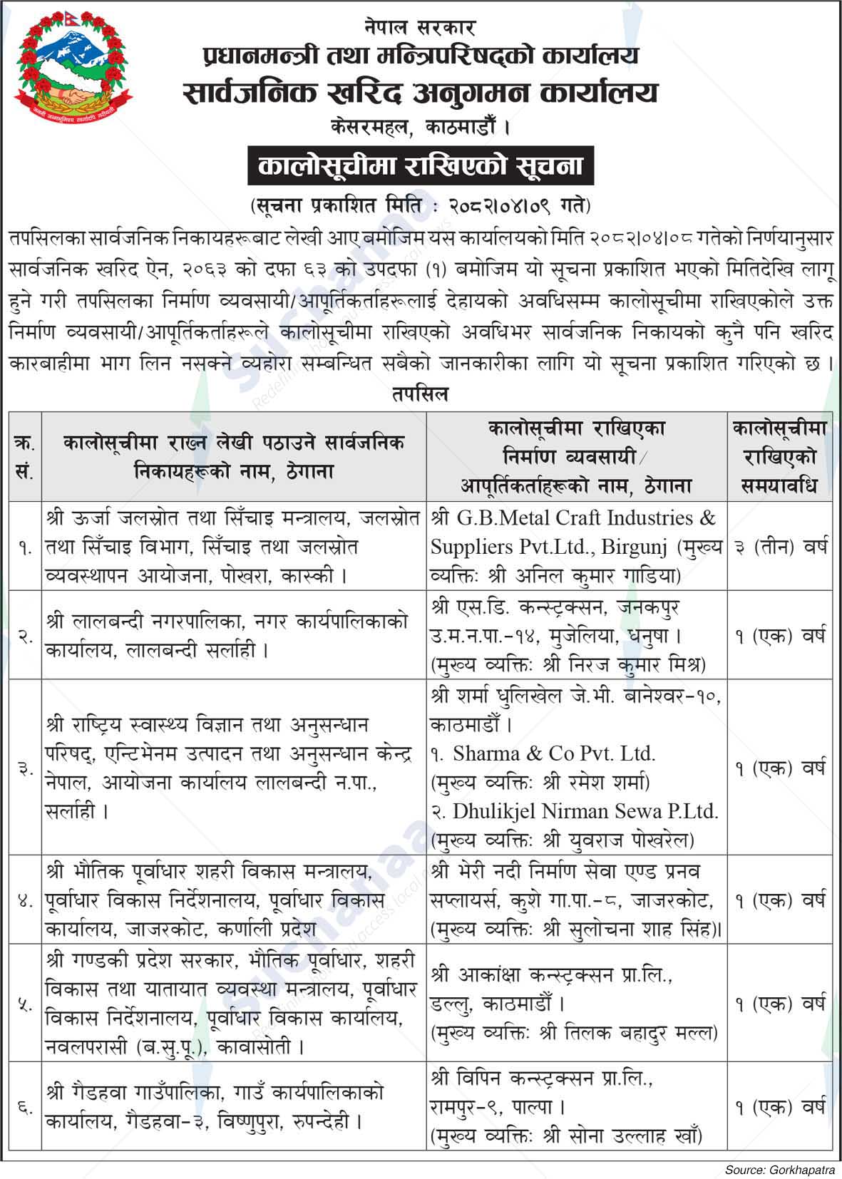 Public Procurement Monitoring Office, Kesarmahal, Kathmandu.
