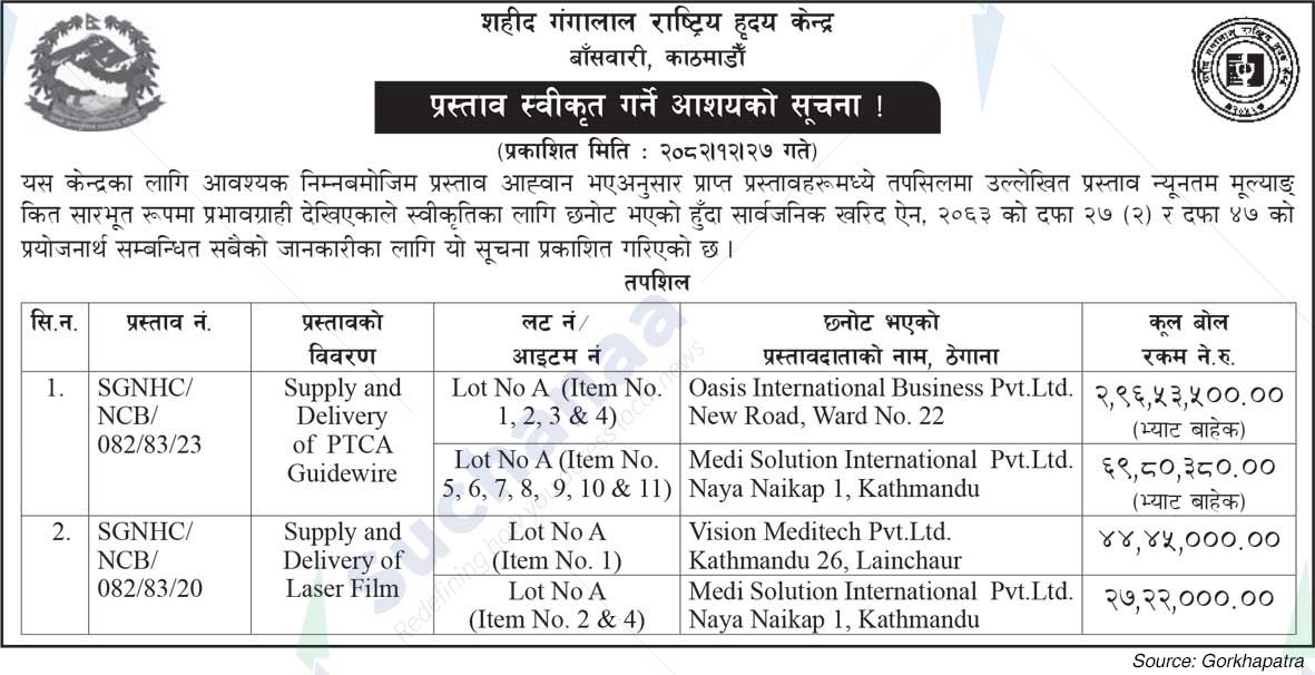 Shaheed Gangalal National Heart Centre