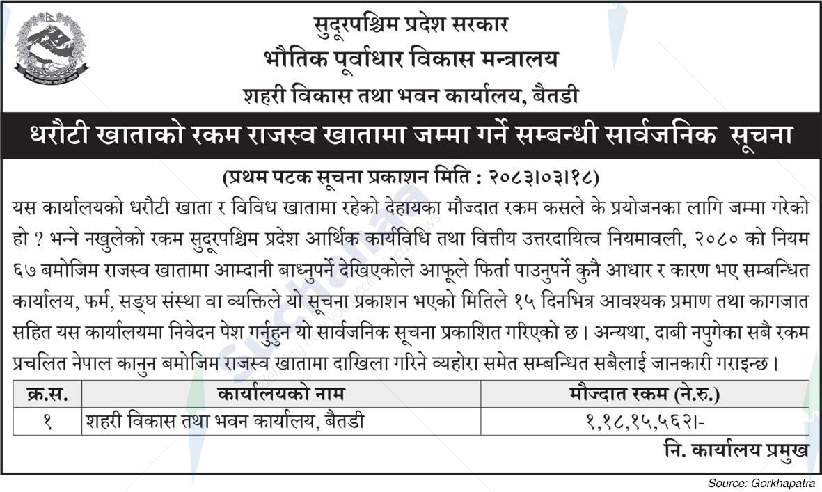 Urban Development and Building Office, Baitadi