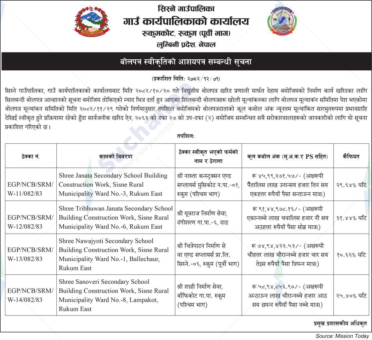Sisne Rural Municipality