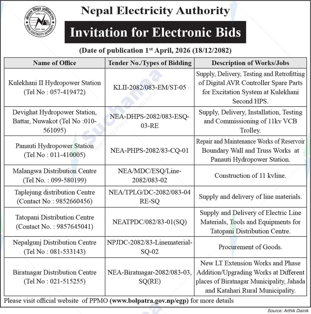 Nepal Electricity Authority
