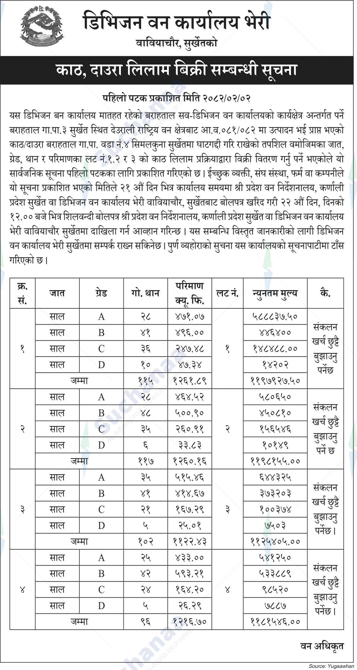 Division Forest Office Bheri