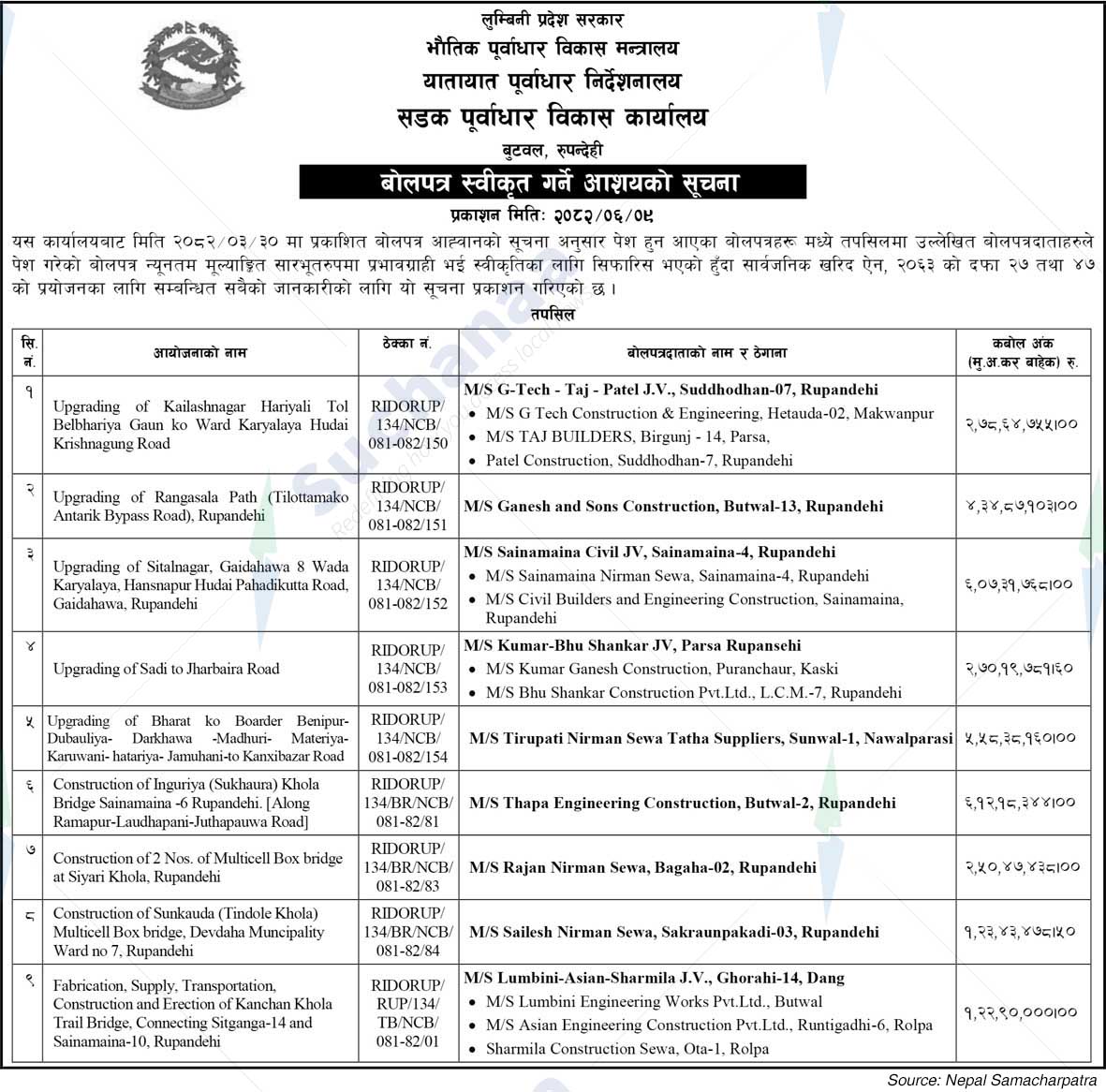 Road Infrastructure Development Office, Butwal, Rupandehi