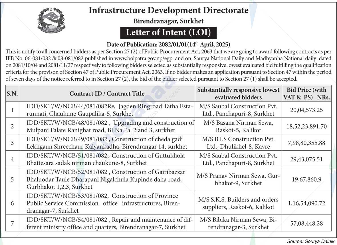 Infrastructure Development Directorate