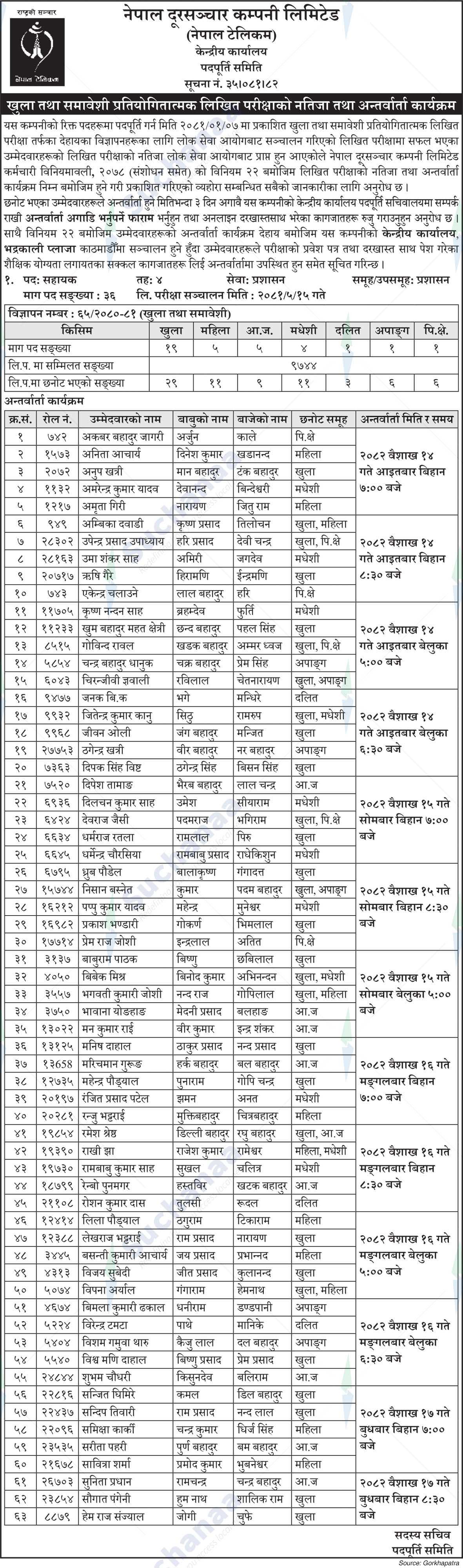 Nepal Doorsanchar Company Limited (NTC)