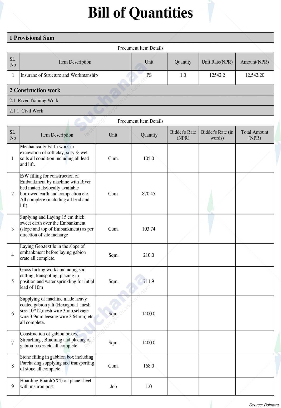 President Chure-Tarai Madesh Conservation Development Board, Morang