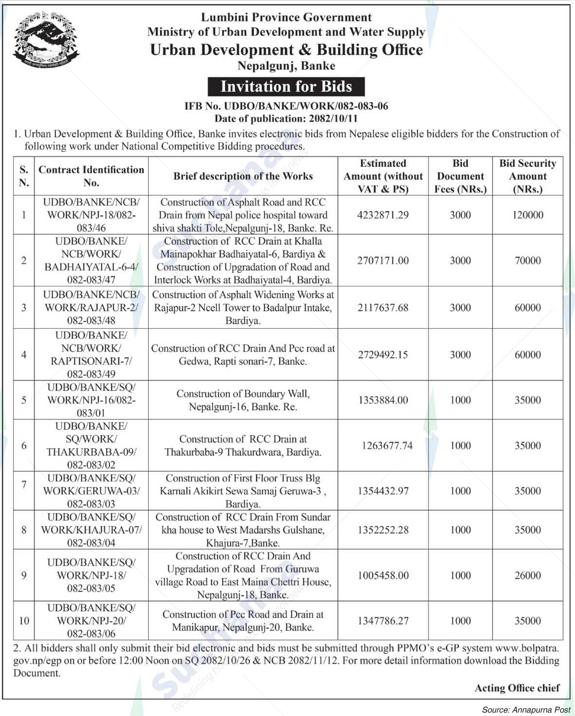 Urban Development & Building Office, Banke