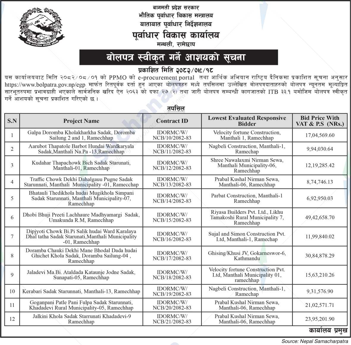 Infrastructure Development Office, Manthali, Ramechhap